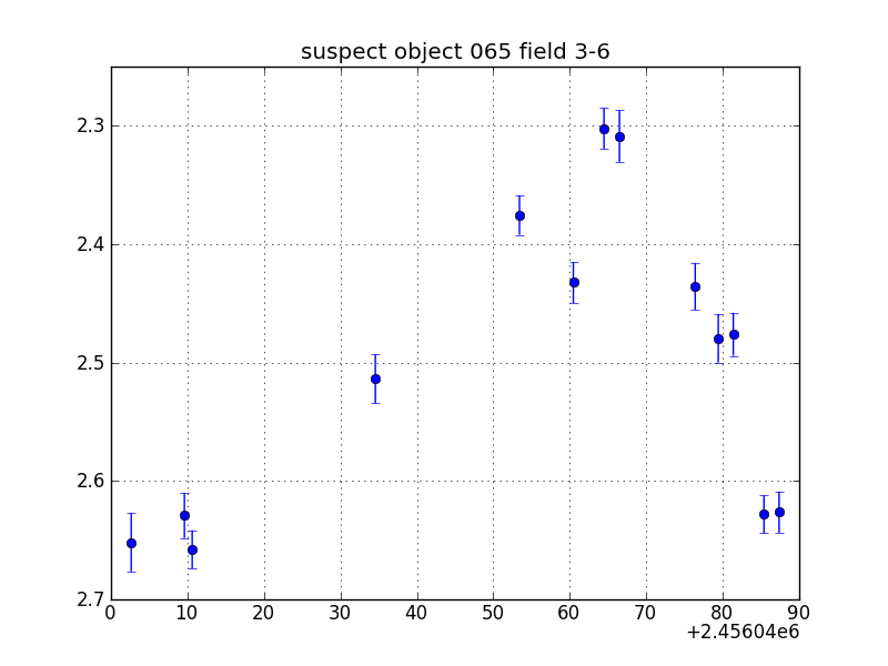 no plot available, curve is too noisy